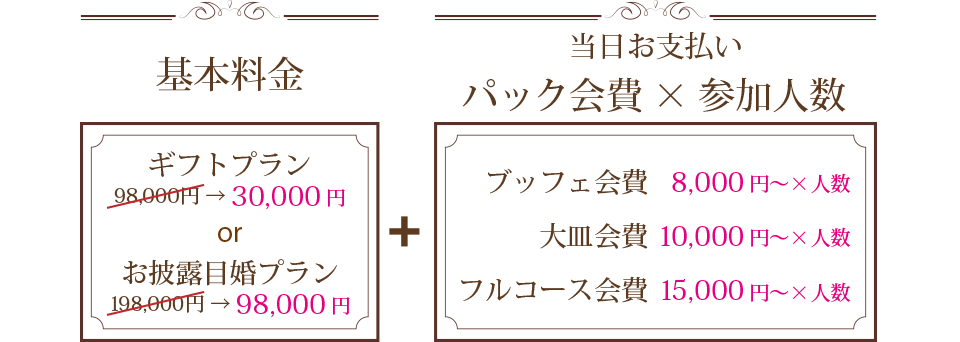 お披露目婚の料金イメージ